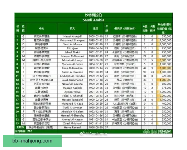 2026世界杯官方合作伙伴宣布为持票球迷提供免费5G流量服务